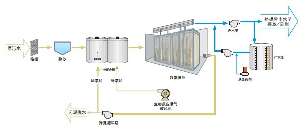 ����ˮ����