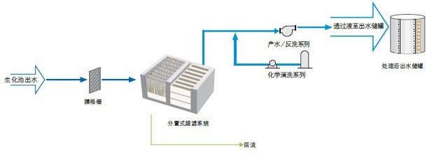 ����ˮ����